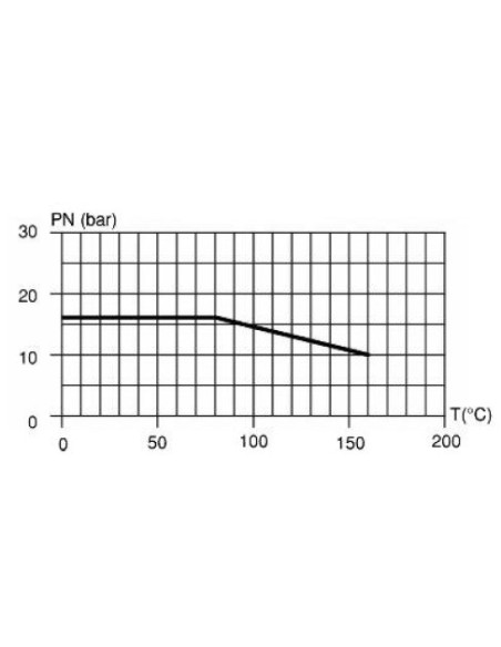Servo Valv.2-3V. Diamant 90º 230V