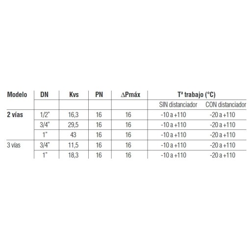 Servomotor Para Válvula De 2-3 Vías "DIAMANT PRO" All In One Con 2 Micros Auxiliares