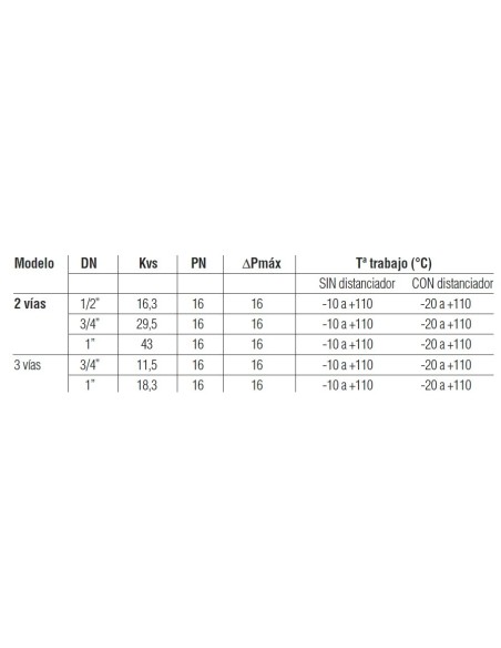 Valv Diamant  3V-3/4" 2 Aguj. *