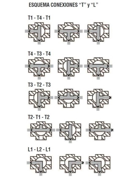 Valvula Diamant 3 Vias Plana 1/2" En L H-H-H