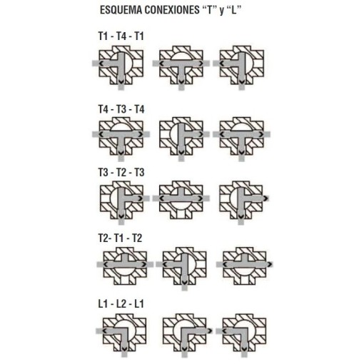 Valvula Diamant 3 Vias Plana 1/2" En T H-H-H
