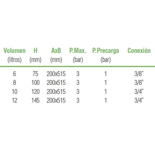 6 Litros 200X515X75-3/8"