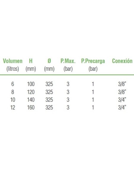 6 Litros Diametro 325 X H 100-3/8"