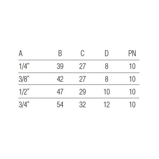 Valv.Miniesfera Hh  1/4"  C/Maneta