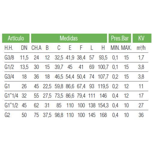 Electrov. P/Agua Na 15 Bar - 3/8"