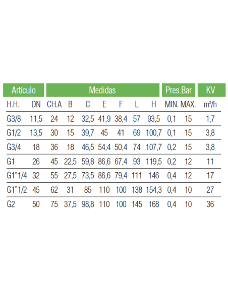 Electrov. P/Agua Na 15 Bar - 3/8"