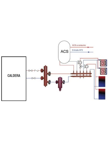 Colector 2 Zonas 1"1/4 - Ø 2" C/Aislamiento