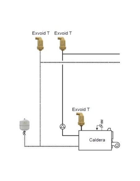 Desaireador Automatico Exvoid T