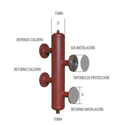 Aguja Hidraulica Rosca 1"1/4 -C/Aislamiento