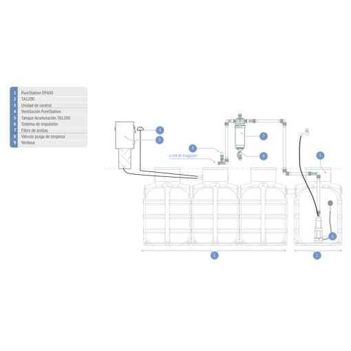 Equipo De Aprovechamiento de Agua IKBASIC Purestation RIUVERT